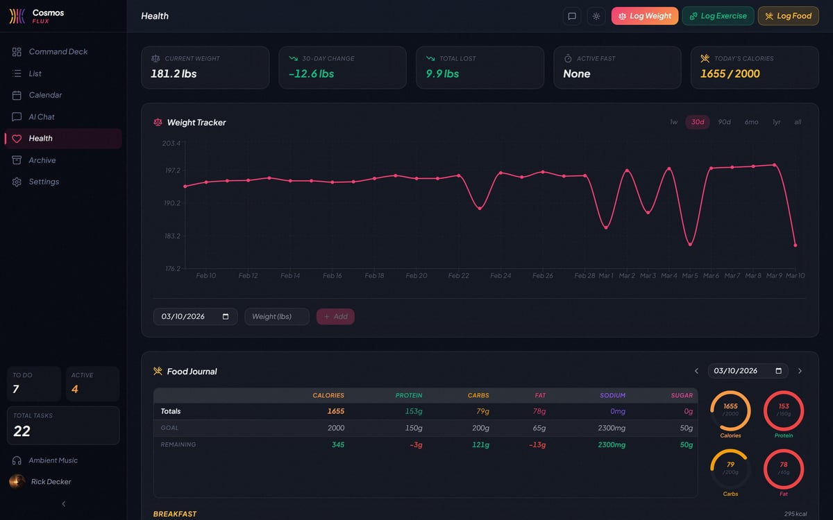 Health tracking dashboard